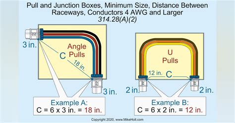 electrical pull box unit price|pull box sizes chart.